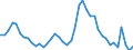 Indicator: Unemployed Persons in LaSalle County, IL: 