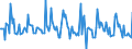 Indicator: Market Hotness: Page View Count per Property: in LaSalle County, IL
