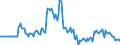 Indicator: Market Hotness: Page View Count per Property: in LaSalle County, IL