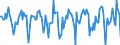 Indicator: Housing Inventory: Median Days on Market: Month-Over-Month in La Salle County, IL