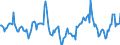 Indicator: Housing Inventory: Median Days on Market: Year-Over-Year in La Salle County, IL