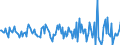 Indicator: Housing Inventory: Median: Listing Price Month-Over-Month in La Salle County, IL