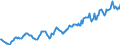 Indicator: Housing Inventory: Median: Listing Price per Square Feet in La Salle County, IL