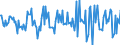 Indicator: Housing Inventory: Median: Listing Price per Square Feet Month-Over-Month in La Salle County, IL