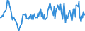 Indicator: Housing Inventory: Median: Listing Price per Square Feet Year-Over-Year in La Salle County, IL