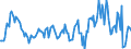 Indicator: Housing Inventory: Median: Listing Price Year-Over-Year in La Salle County, IL