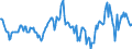 Indicator: Housing Inventory: Median: Home Size in Square Feet in La Salle County, IL