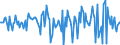 Indicator: Housing Inventory: Median: Home Size in Square Feet Month-Over-Month in La Salle County, IL