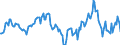 Indicator: Housing Inventory: Median: Home Size in Square Feet Year-Over-Year in La Salle County, IL