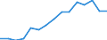 Indicator: Population Estimate,: by Sex, Total Population (5-year estimate) in Lee County, IL