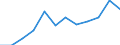Indicator: Population Estimate,: Migration Flow (5-year estimate) for Lee County, IL (DISCONTINUED)