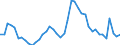 Indicator: Unemployment Rate in Lee County, IL: 