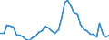 Indicator: Unemployed Persons in Lee County, IL: 