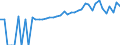 Indicator: 90% Confidence Interval: Lower Bound of Estimate of Percent of People of All Ages in Poverty for Lee County, IL