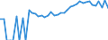 Indicator: 90% Confidence Interval: Upper Bound of Estimate of Percent of Related Children Age 5-17 in Families in Poverty for Lee County, IL