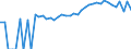 Indicator: 90% Confidence Interval: Upper Bound of Estimate of Percent of People Age 0-17 in Poverty for Lee County, IL