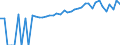 Indicator: Estimated Percent of: People of All Ages in Poverty for Lee County, IL