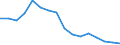 Indicator: Population Estimate,: Total, Not Hispanic or Latino, Black or African American Alone (5-year estimate) in Livingston County, IL