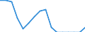Indicator: Population Estimate,: Total, Not Hispanic or Latino, American Indian and Alaska Native Alone (5-year estimate) in Livingston County, IL