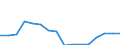 Indicator: Population Estimate,: Total, Not Hispanic or Latino, Some Other Race Alone (5-year estimate) in Livingston County, IL