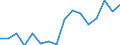 Indicator: Population Estimate,: Total, Not Hispanic or Latino, Two or More Races, Two Races Excluding Some Other Race, and Three or More Races (5-year estimate) in Livingston County, IL
