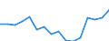 Indicator: Population Estimate,: Total, Hispanic or Latino, Some Other Race Alone (5-year estimate) in Livingston County, IL