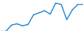 Indicator: Population Estimate,: olds with Children as a Percentage of Households with Children (5-year estimate) in Livingston County, IL