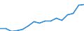 Indicator: Population Estimate,: Over Who Have Completed an Associate's Degree or Higher (5-year estimate) in Livingston County, IL