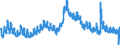 Indicator: Unemployment Rate in Livingston County, IL: 
