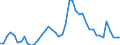 Indicator: Unemployment Rate in Livingston County, IL: 