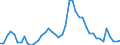 Indicator: Unemployed Persons in Livingston County, IL: 