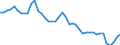 Indicator: Employed Persons in Livingston County, IL: 