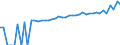 Indicator: 90% Confidence Interval: Upper Bound of Estimate of Median Household Income for Livingston County, IL