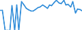 Indicator: 90% Confidence Interval: Lower Bound of Estimate of Related Children Age 5-17 in Families in Poverty for Livingston County, IL