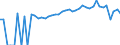 Indicator: 90% Confidence Interval: Lower Bound of Estimate of People of All Ages in Poverty for Livingston County, IL