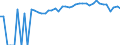 Indicator: 90% Confidence Interval: Upper Bound of Estimate of People of All Ages in Poverty for Livingston County, IL