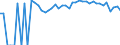 Indicator: 90% Confidence Interval: Upper Bound of Estimate of People Age 0-17 in Poverty for Livingston County, IL