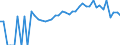 Indicator: 90% Confidence Interval: Lower Bound of Estimate of Percent of Related Children Age 5-17 in Families in Poverty for Livingston County, IL