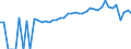 Indicator: 90% Confidence Interval: Lower Bound of Estimate of Percent of People of All Ages in Poverty for Livingston County, IL