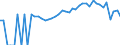Indicator: 90% Confidence Interval: Lower Bound of Estimate of Percent of People Age 0-17 in Poverty for Livingston County, IL