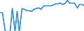 Indicator: 90% Confidence Interval: Upper Bound of Estimate of Percent of People of All Ages in Poverty for Livingston County, IL