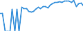 Indicator: 90% Confidence Interval: Upper Bound of Estimate of Percent of People Age 0-17 in Poverty for Livingston County, IL
