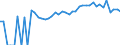 Indicator: Estimated Percent of: Related Children Age 5-17 in Families in Poverty for Livingston County, IL