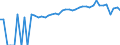 Indicator: Estimated Percent of: People of All Ages in Poverty for Livingston County, IL