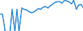 Indicator: Estimated Percent of: People Age 0-17 in Poverty for Livingston County, IL
