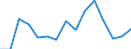 Indicator: Population Estimate,: Total, Hispanic or Latino, Two or More Races, Two Races Excluding Some Other Race, and Three or More Races (5-year estimate) in Logan County, IL