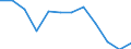 Indicator: Population Estimate,: Migration Flow (5-year estimate) for Logan County, IL (DISCONTINUED)