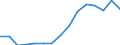 Indicator: Population Estimate,: Over Who Have Completed an Associate's Degree or Higher (5-year estimate) in Logan County, IL