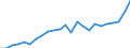 Indicator: Gross Domestic Product:: All Industries in Logan County, IL