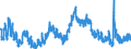 Indicator: Unemployment Rate in Logan County, IL: 